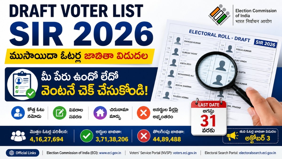Draft Voter List SIR 2026 ఓటర్ల జాబితా విడుదల