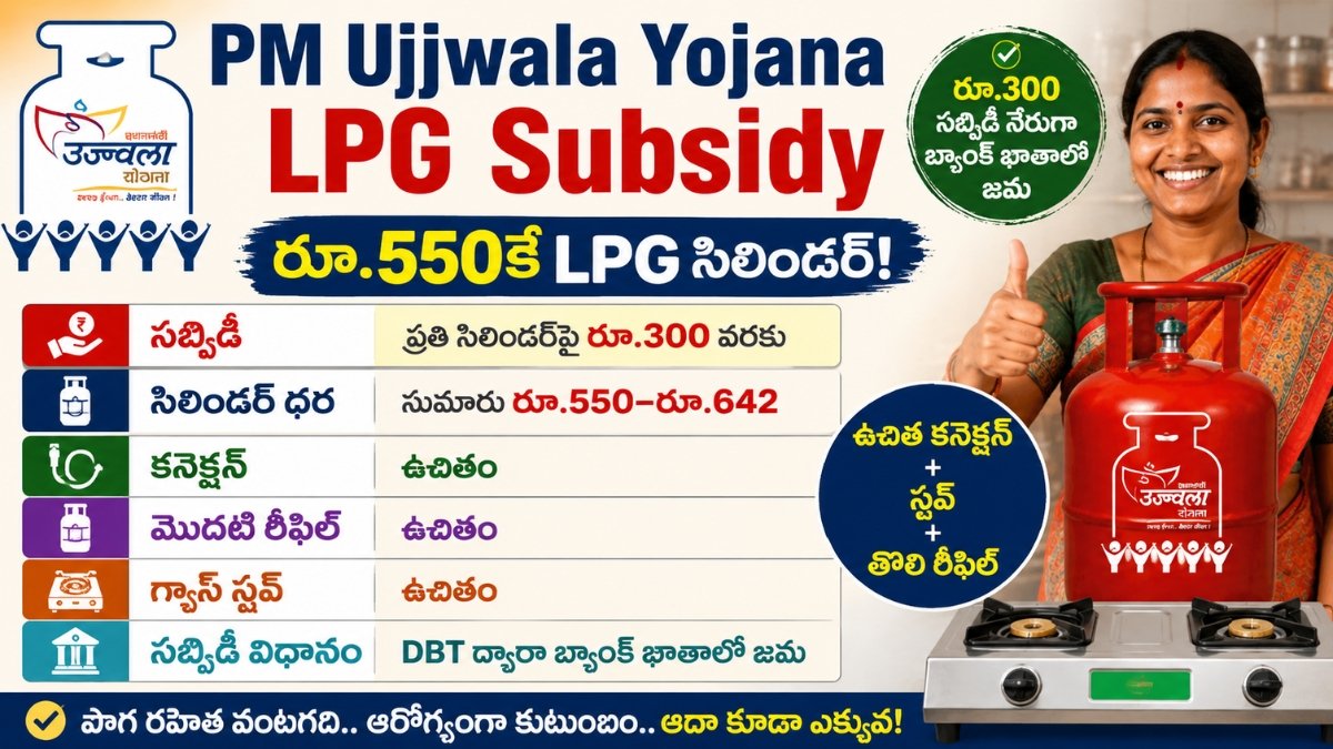 PM Ujjwala Yojana LPG subsidy ద్వారా రూ.300 సబ్సిడీతో LPG సిలిండర్
