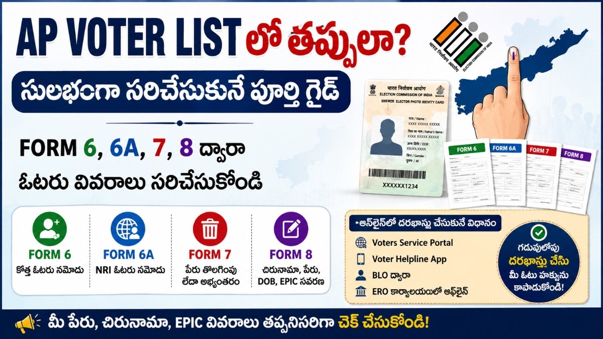AP Voter List 2026 Correction using Form 6 Form 6A Form 7 Form 8